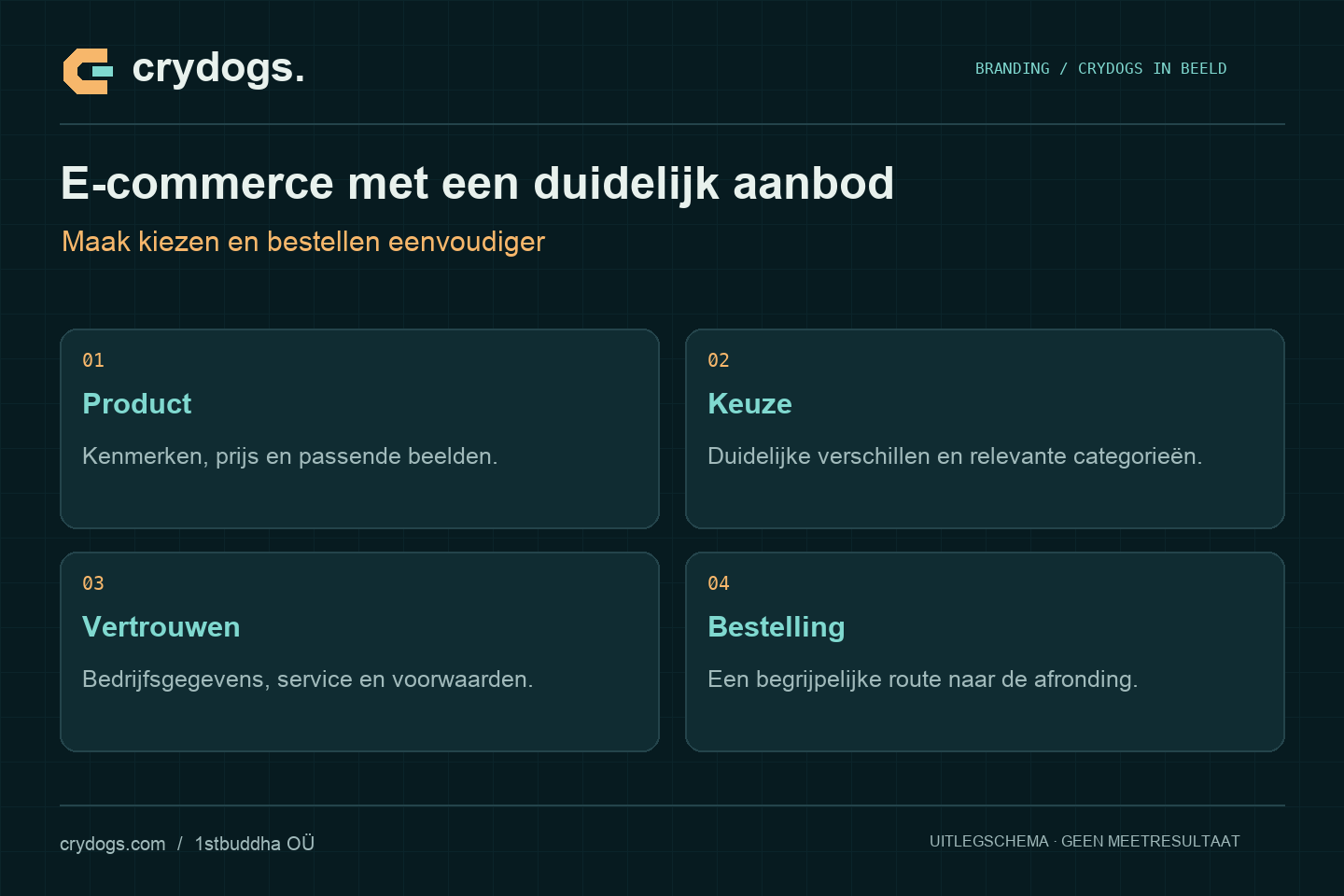 Crydogs: e-commerce met een duidelijk aanbod — maak kiezen en bestellen eenvoudiger
