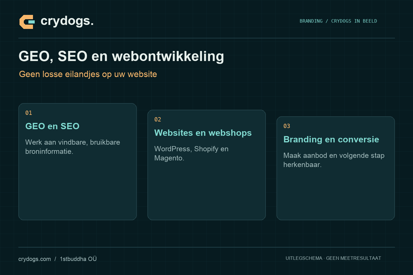 Crydogs: geo, seo en webontwikkeling — geen losse eilandjes op uw website