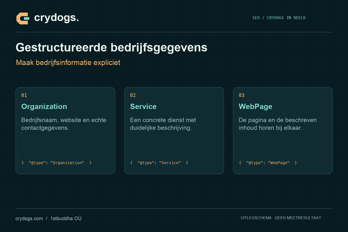 Crydogs: gestructureerde bedrijfsgegevens — maak bedrijfsinformatie expliciet
