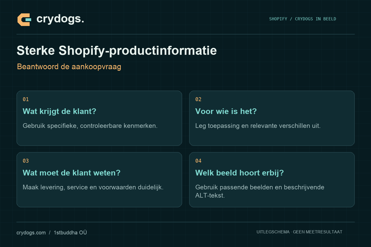 Crydogs: sterke shopify-productinformatie — beantwoord de aankoopvraag